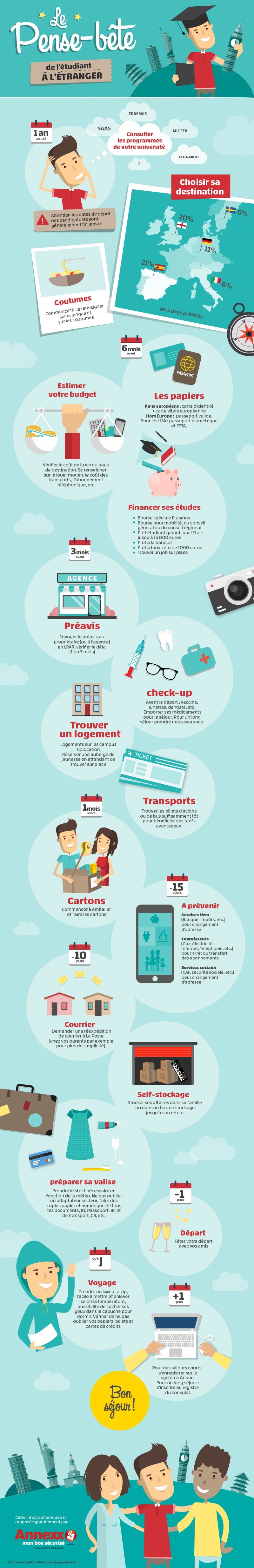 demenagement etranger etudiant