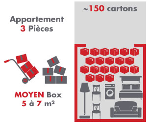 box 5 à 7m²